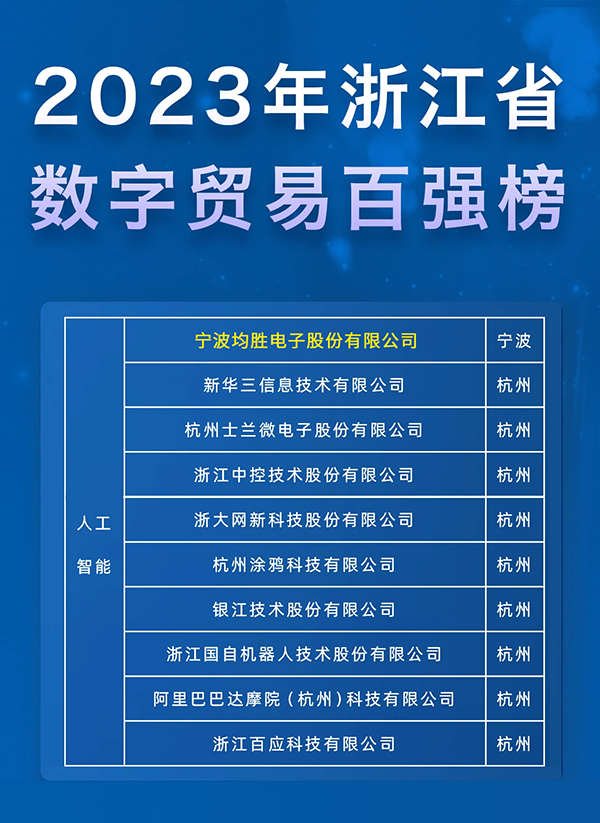 以人工智能賦能汽車智能化均勝電子入選2023浙江數貿百強榜