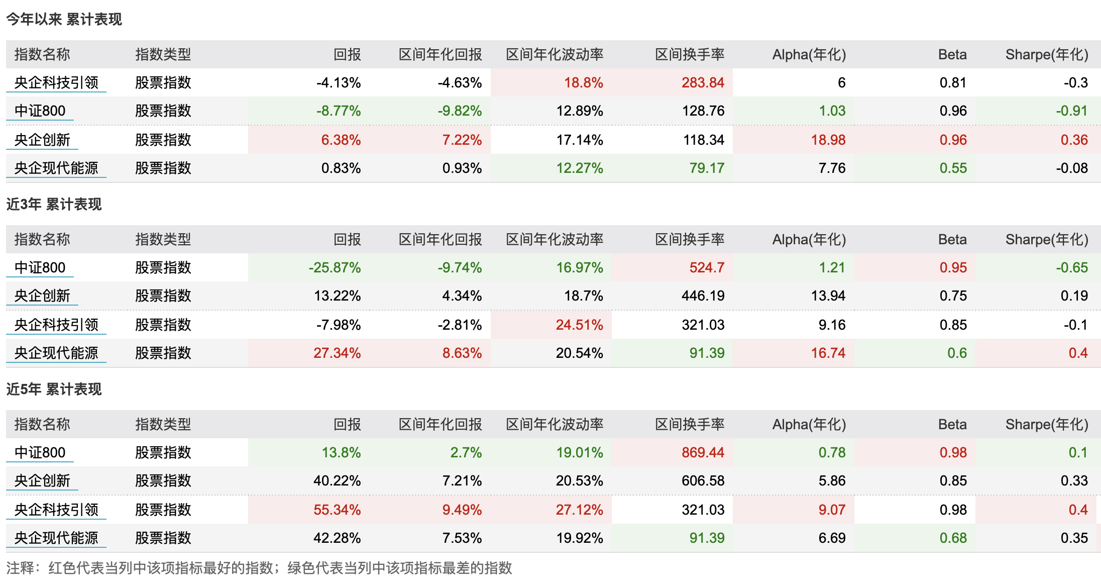 国资增持央企指数ETF,央企主题还值得布局吗?_财富号_东方财富网