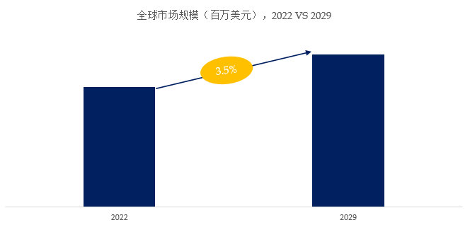 製冷壓縮機全球市場總體規模