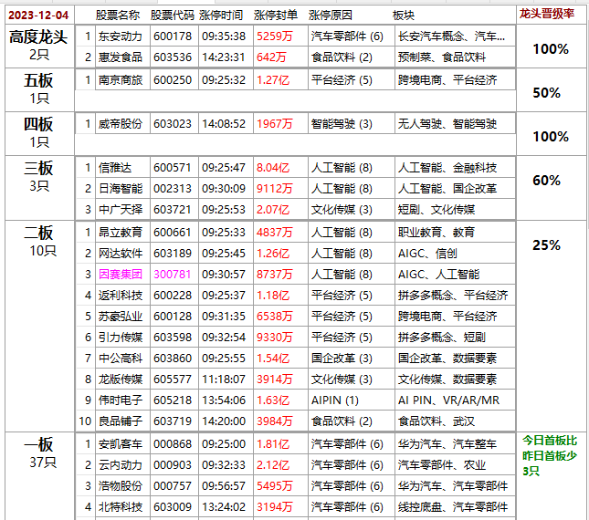 數據要素休閒食品概念晉拓威帝地天124數據覆盤