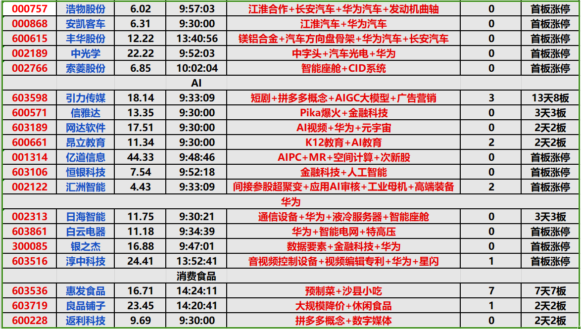 12月4日涨停复盘:_财富号_东方财富网