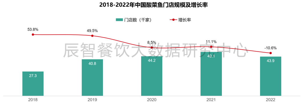 被资本宠坏的酸菜鱼，不香了？