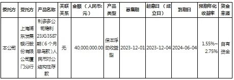 於2023年12月1日與上海浦東發展銀行股份有限公司廈門分行簽訂協議