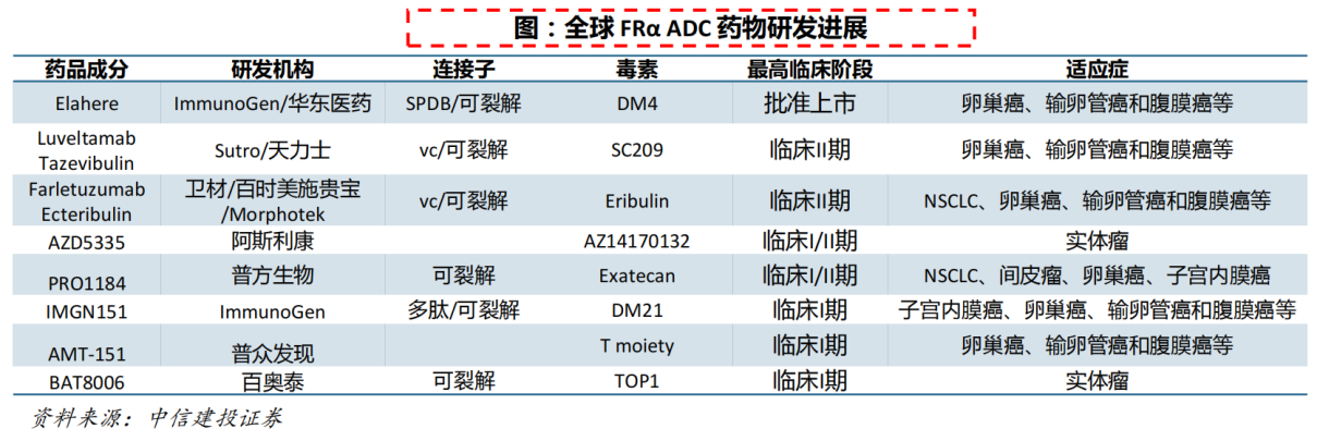 再現超百億美元收購新一代adc奔湧