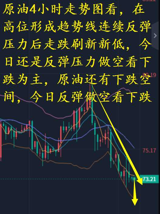 小兵理財金銀主力暴漲暴跌洗盤原油反彈壓力做空看下跌