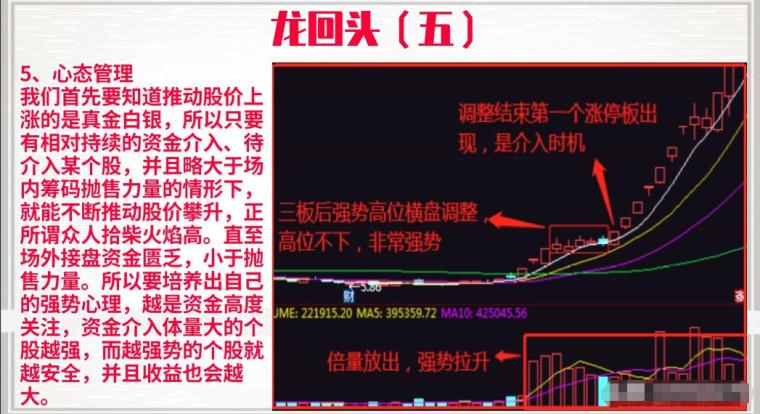 白龙出水短线k线图图片