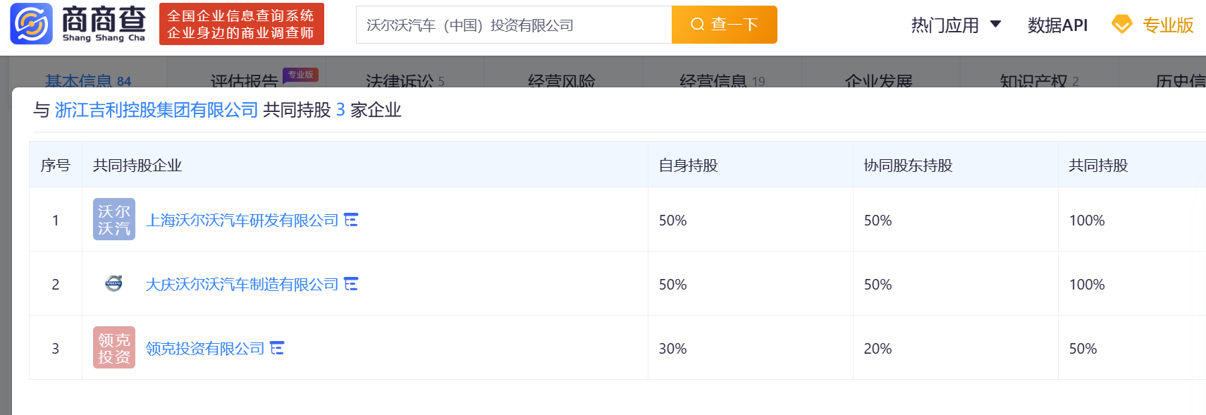 吉利控股集团有限公司共同持股三家公司,上海沃尔沃汽车研发有限公司