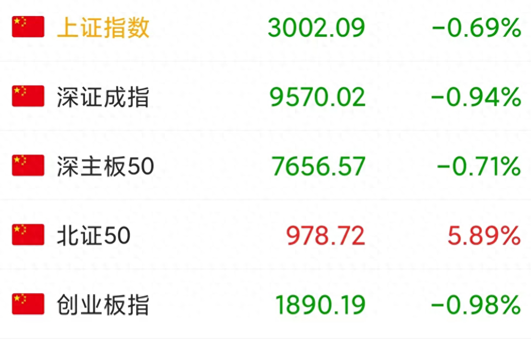 今天A股3000点保卫战正式打响,如何看待?散户是走是留?_财富号_东方财富网