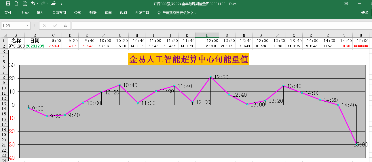 終於有人把滬深300說清楚穆迪下調評級大盤失守3000