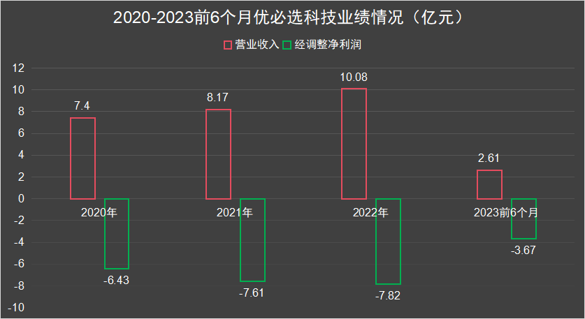 鉅虧22億估值700億這家公司為何能ipo