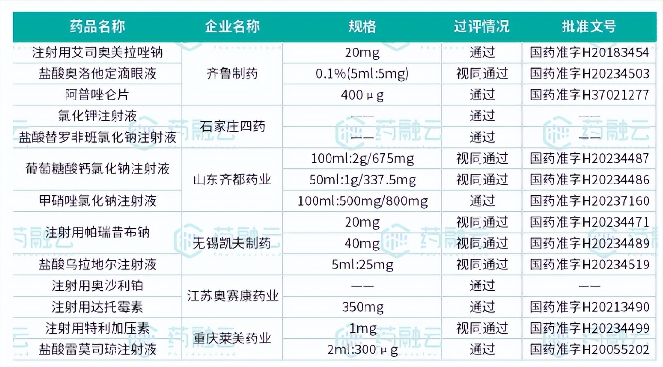 中成药