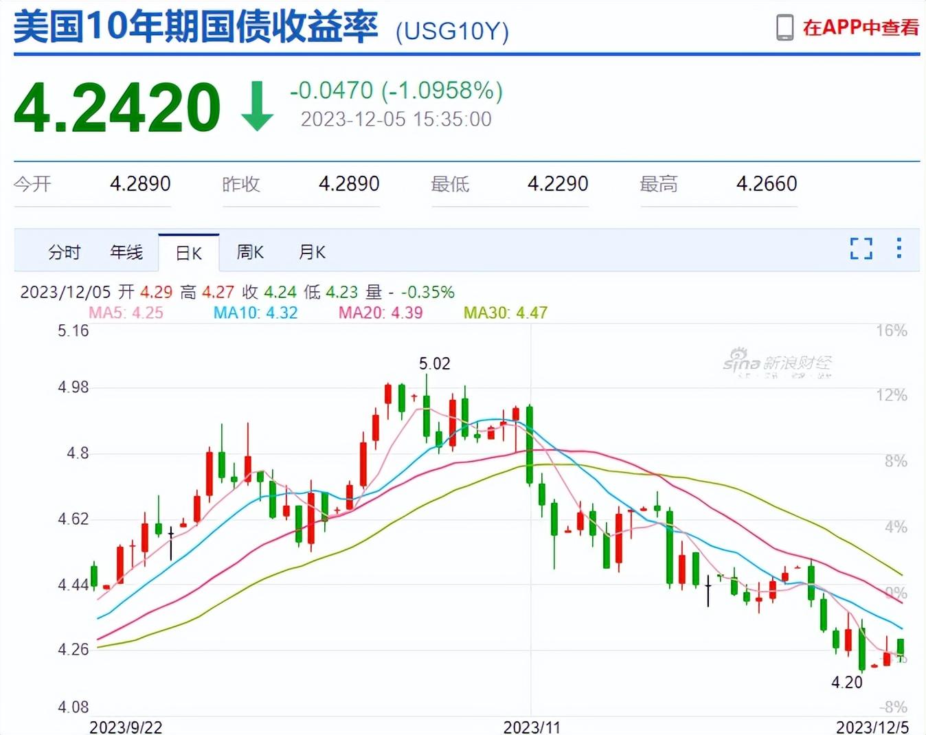 突发利空!穆迪下调中国主权信用评级展望,A股上证50创四年新低_财富号_东方财富网