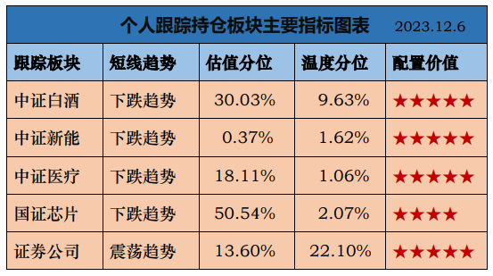 5w2.中證新能源: $景順長城新能源產業股票c$ 當前持倉7.