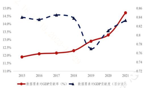 數據要素關注度大提升長期機遇如何