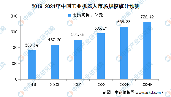 2024年中國智能製造裝備行業市場前景預測研究報告