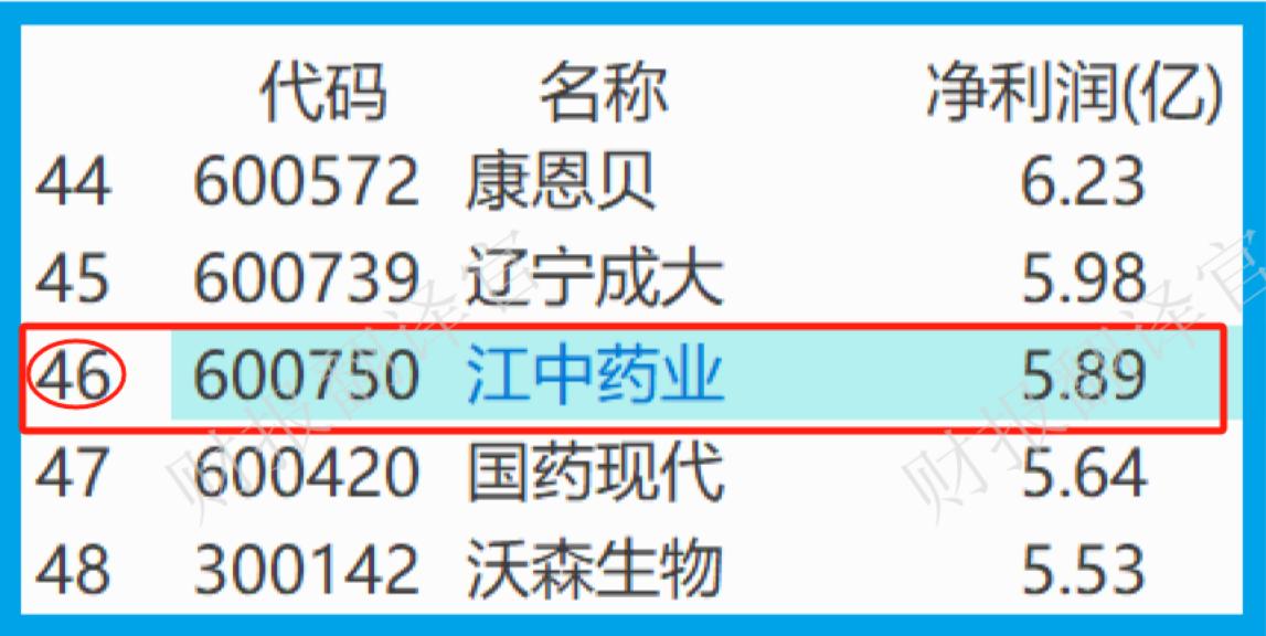 獲證金社保雙持股的藥企產品涵蓋抗艾滋病用藥產能將放大1倍