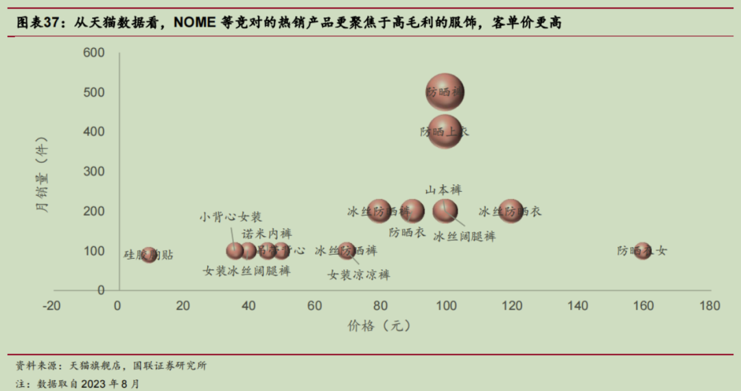 名創優品針對自己人的解憂雜貨鋪