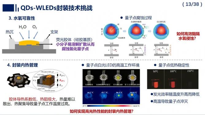 羅小兵教授團隊歷時十餘年,探明瞭量子點白光led中芯片與量子點熒光