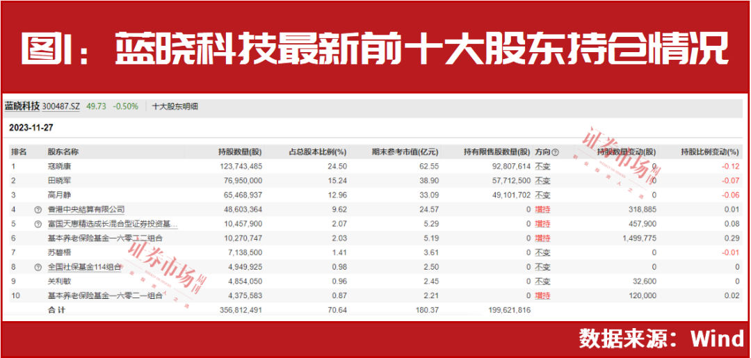 重磅信號朱少醒加倉鋰電池馮柳趙吉四季度重倉股提前曝光這隻重倉股