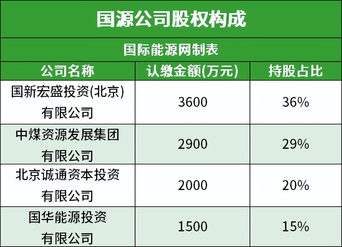 央企通過業務板塊內部深化重組整合,協同效應充分釋放,為提升市場競爭