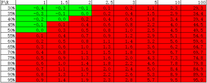 四星潛伏起爆點分享評測