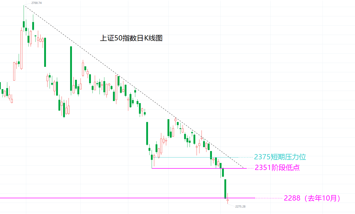 20231207上證指數預測