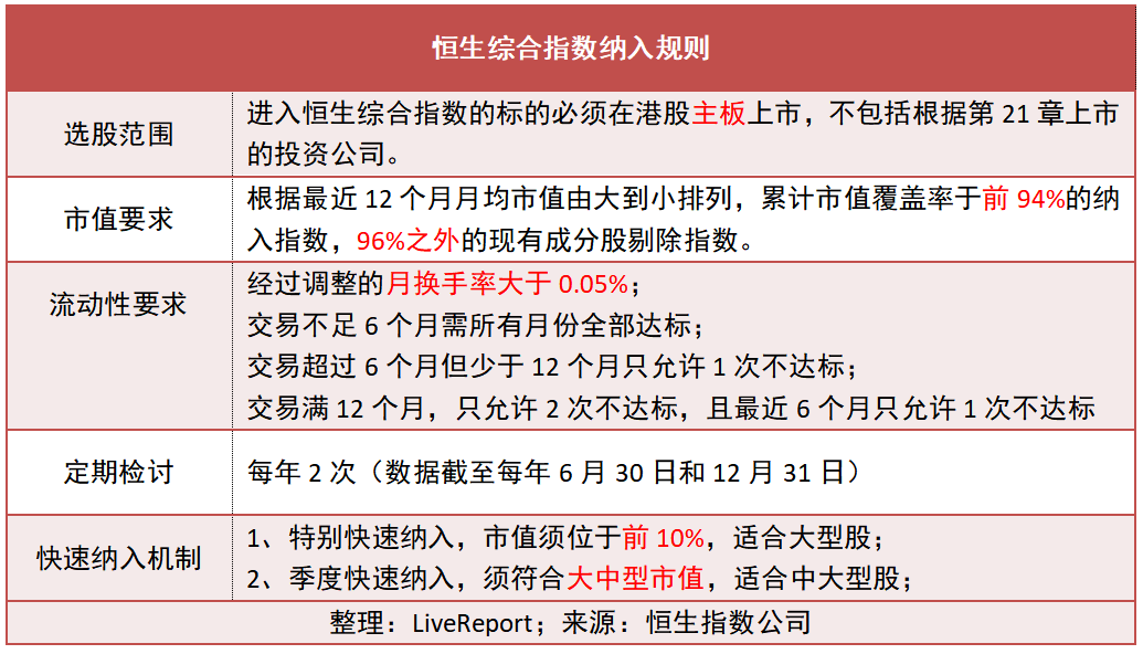 港股通調整預測藥明合聯科倫博泰等19股有望納入這14只港股危險了