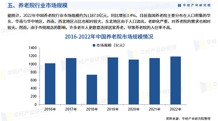 2024年中国养老院行业发展现状:发展历程、产业链、相关政策、市场规模及发展趋势_财富号_东方财富网