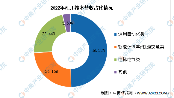 2024年中國智能製造裝備行業市場前景預測研究報告