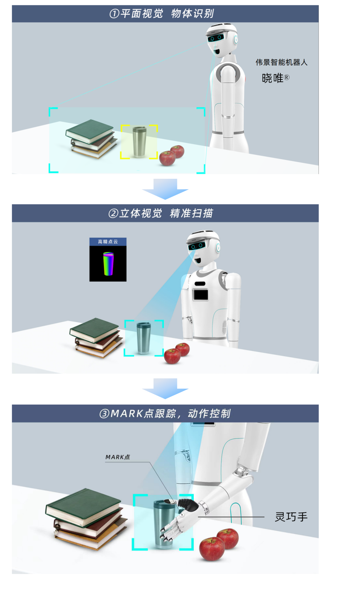 重磅發佈偉景智能推出人形機器人專用立體視覺系統vieye