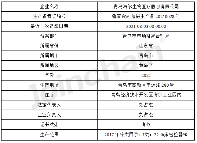 企業評估青島海爾生物醫療股份有限公司企業報告