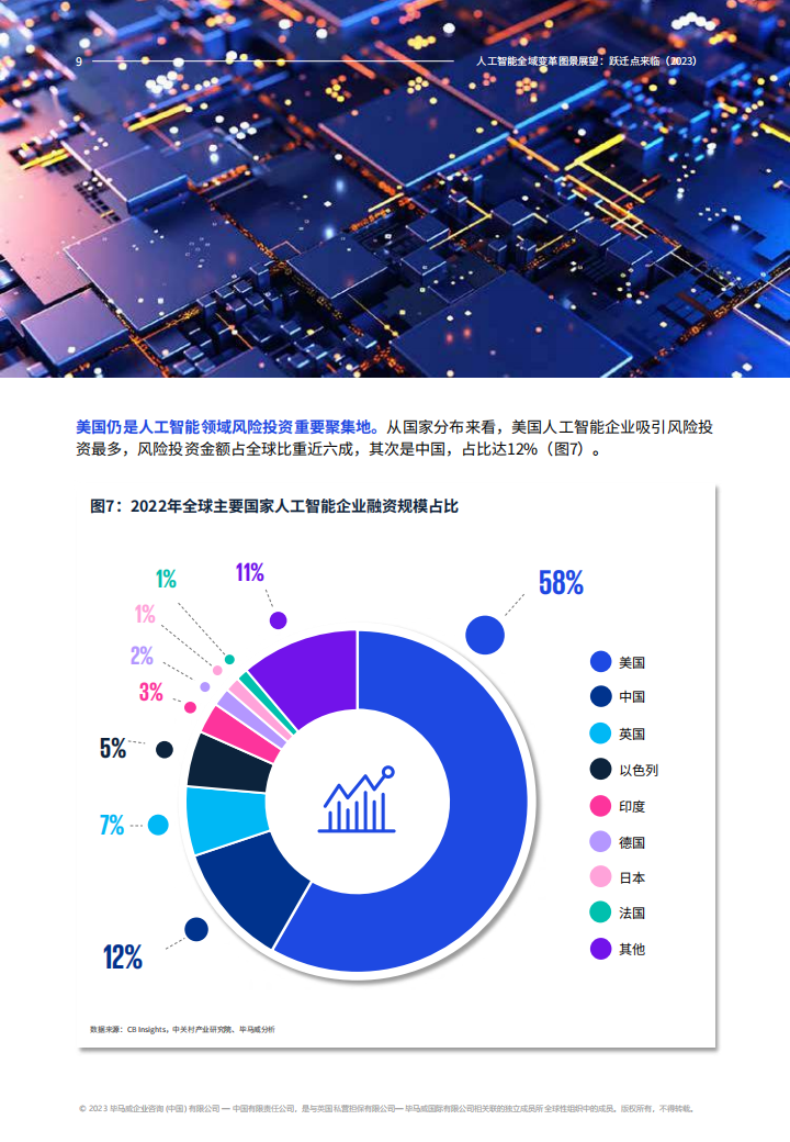 4,生态协同3,安全治理2,应用创新1,技术变革三,人工智能产业发展十大