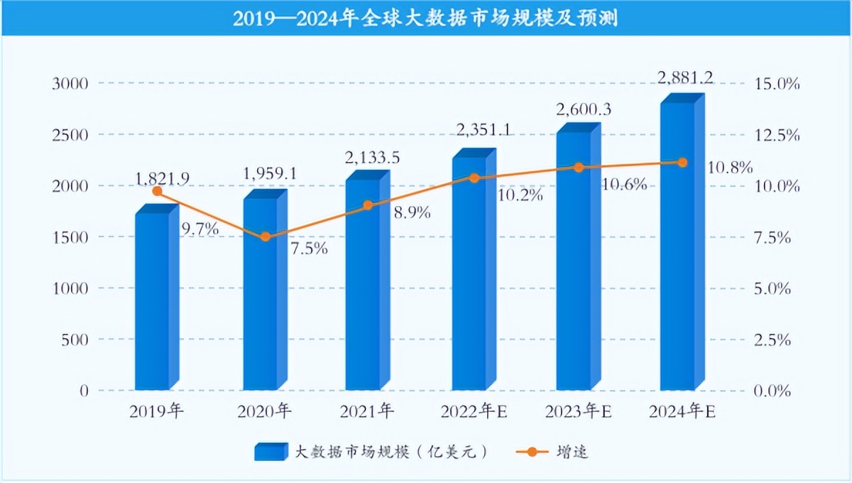 大数据行业发展历程及市场发展概况