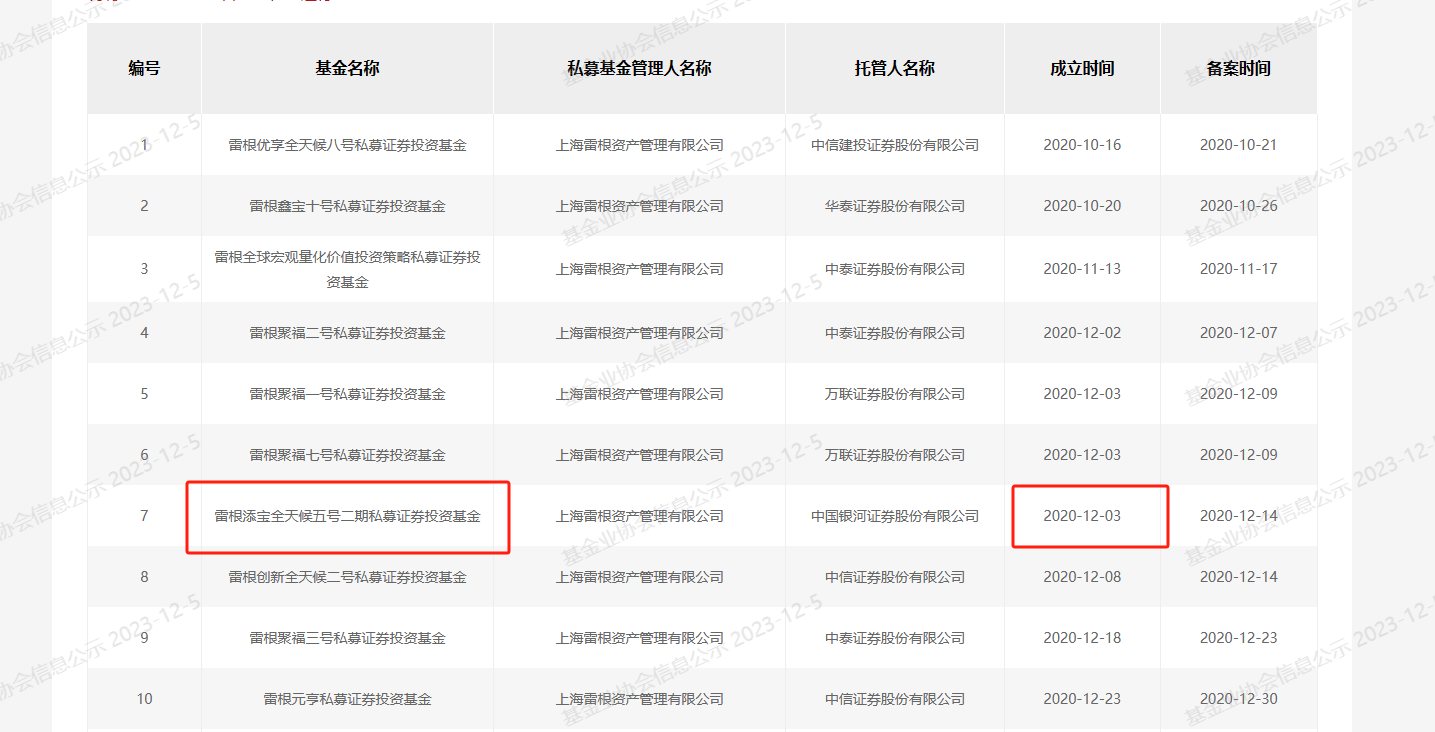 該公司2014年8月25 日成立,法定代表人李金龍,註冊資金5000萬元人民幣