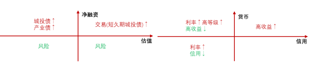 留言贏周邊招商資管債券市場週報202311271201