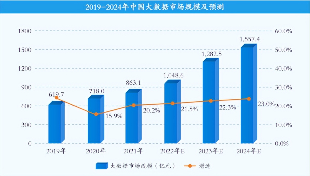 大数据行业一览表