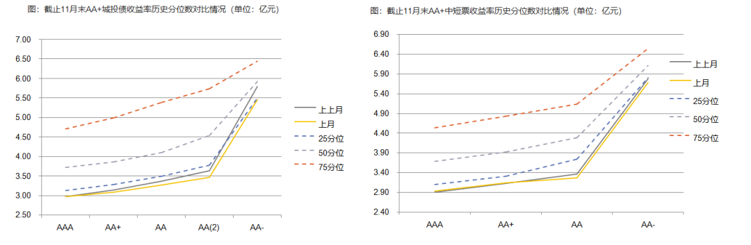 留言贏周邊招商資管債券市場週報202311271201