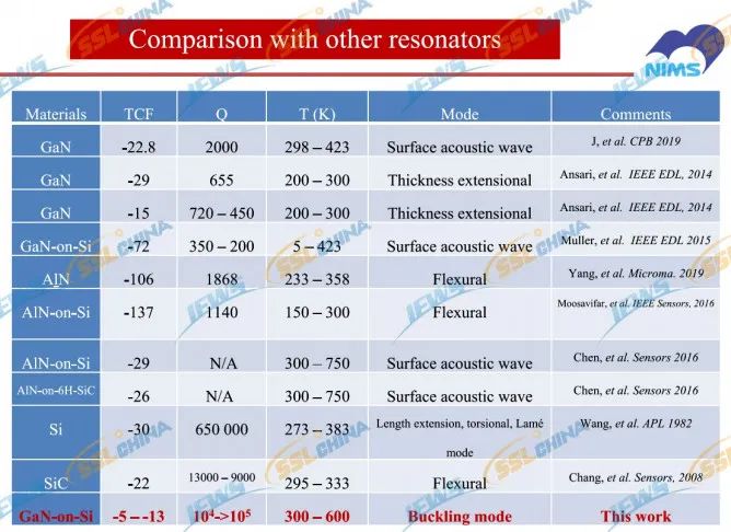 桑立雯研究员：GaN MEMS/NEMS应变调控谐振器_财富号_东方财富网