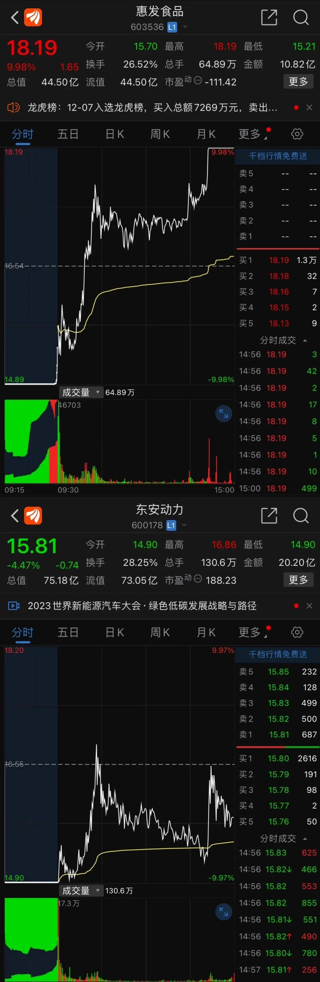 股票大作手:触底反弹!_财富号_东方财富网