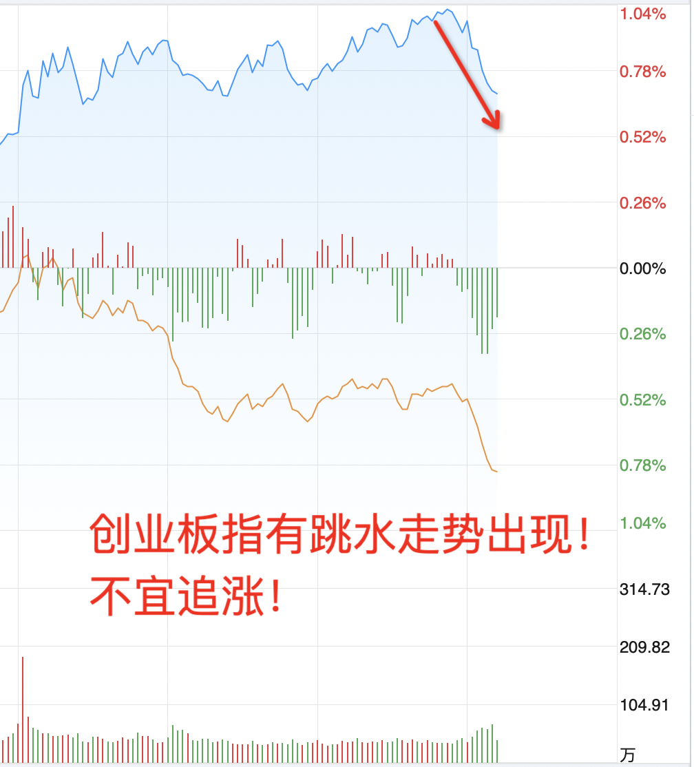 情况紧急a股跳水了怎么办