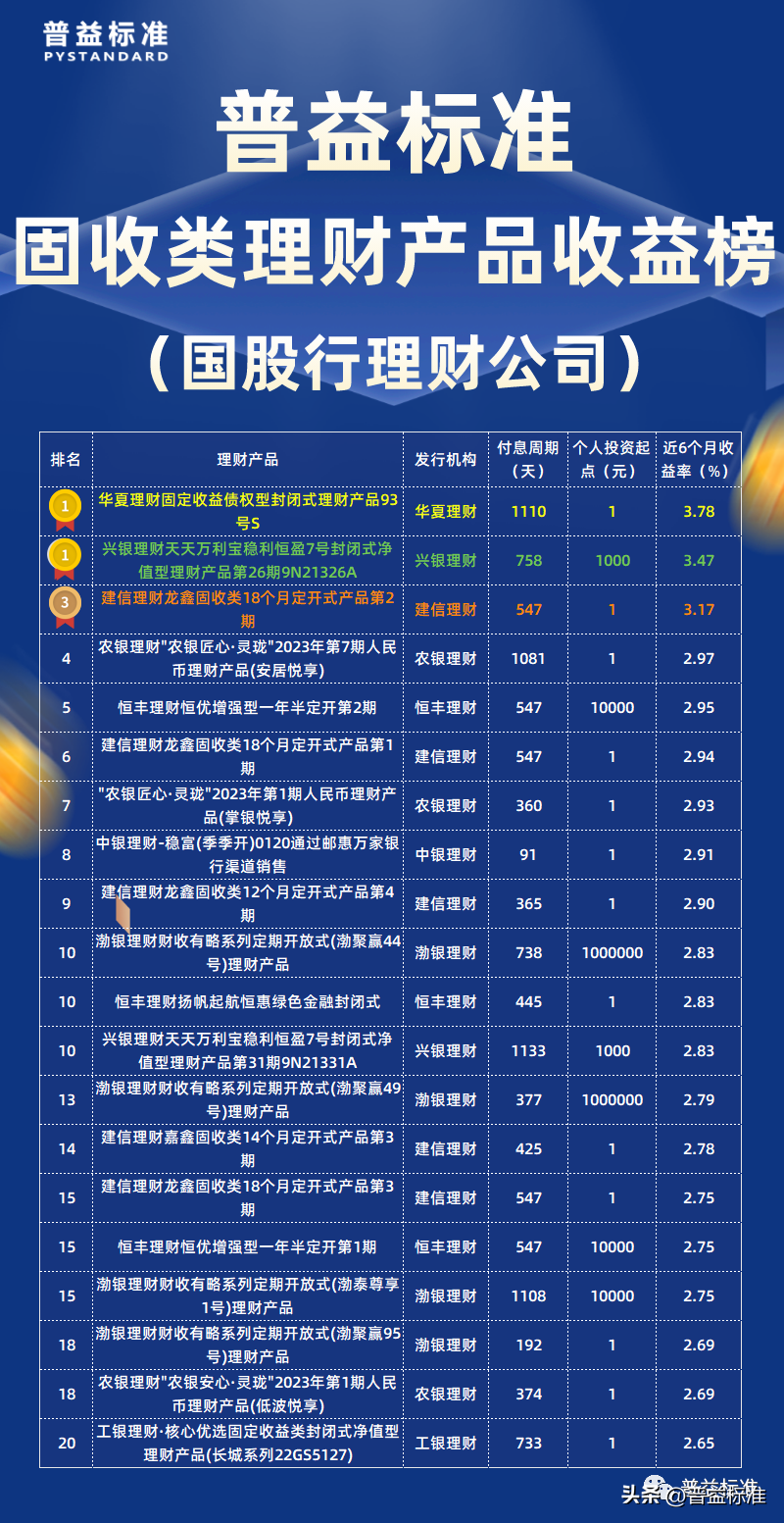 固收类产品