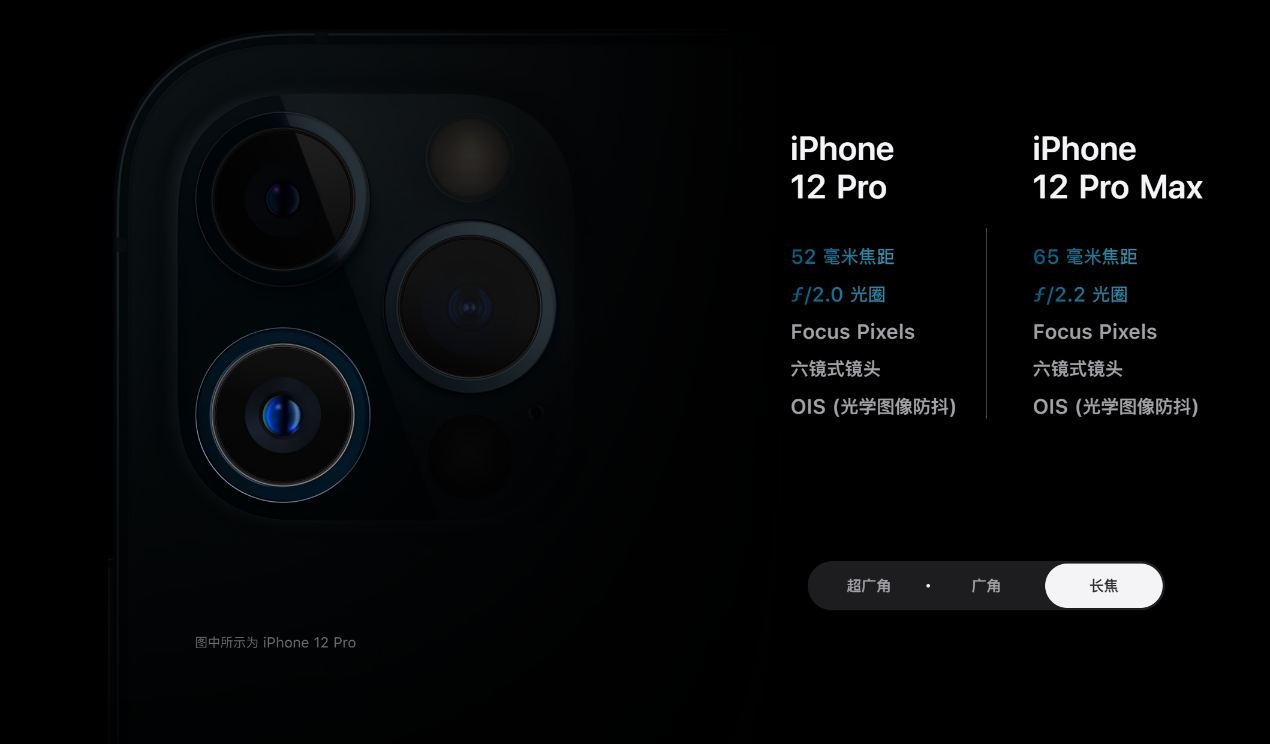 超级夜景,iphone16背部加入环形灯?