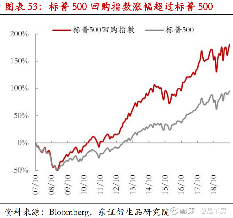 Cheapest Roe 超详细:原来ROE应该这样用!——从ROE看回购、分红的威力_财富号_东方财富网