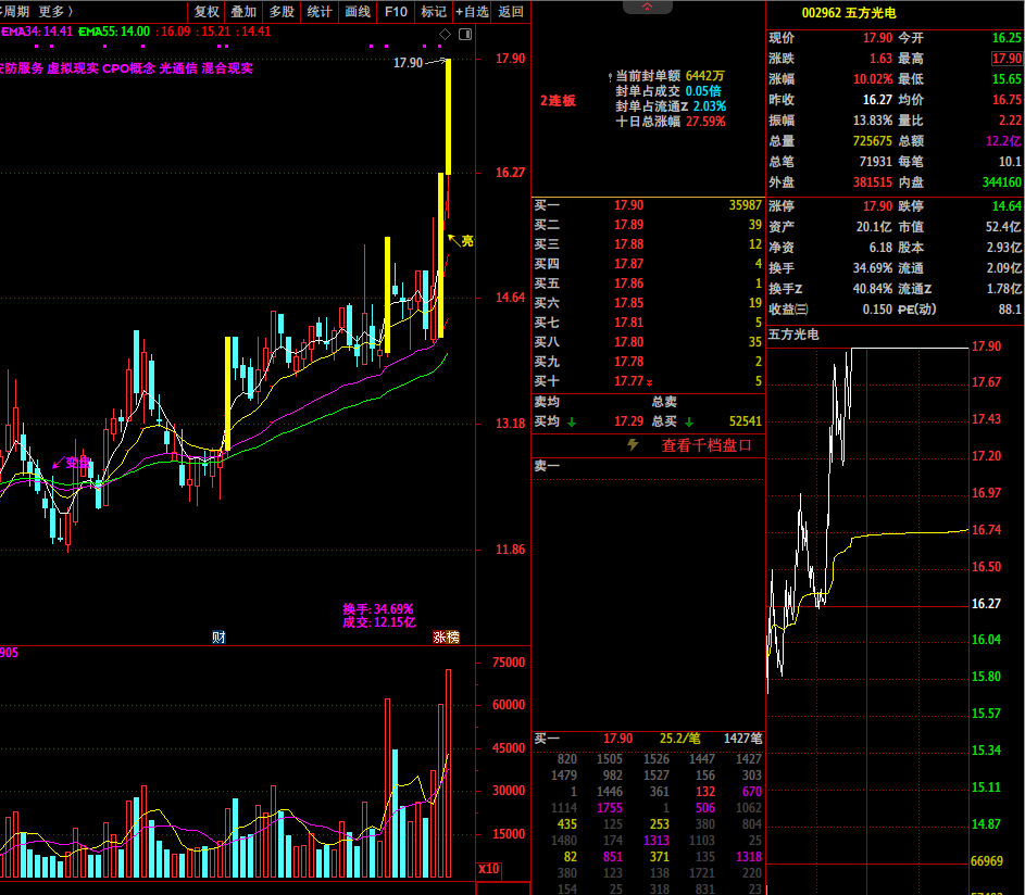 近90家机构调研华工科技 3D打印业务成焦点