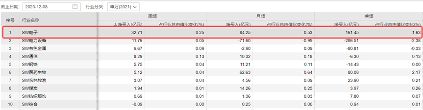 絕地反擊牛市旗手午後發起衝鋒國防軍工強勢崛起電子etf