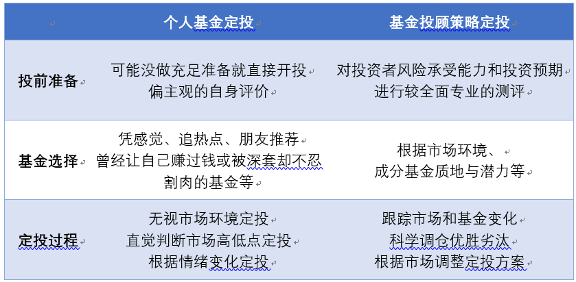 基金定投能赚（基金定投能赚多少钱）《基金定投可以赚多少》