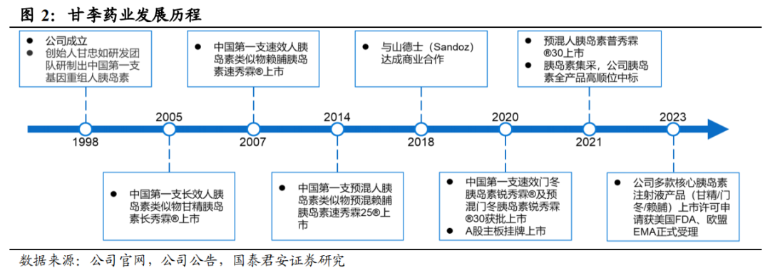 後浪森林探索胰島素之王甘李藥業的未來是什麼