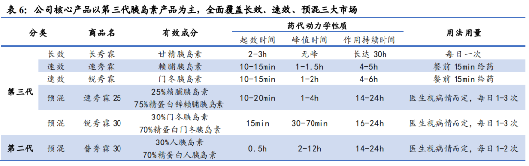 公司明星產品