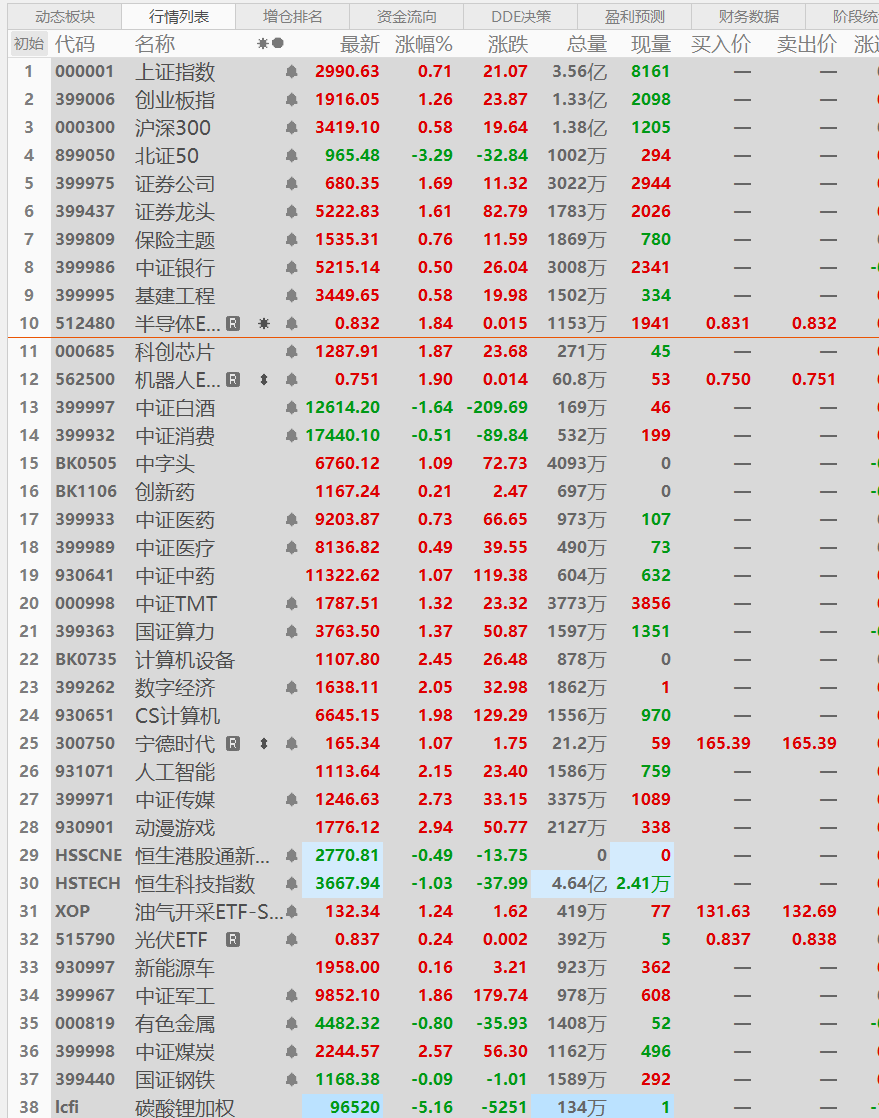 收评|惊天大逆转！A股全线上涨！原因找到了！_财富号_东方财富网
