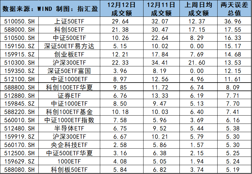 可能全網獨家郭佳隊抄底基金名單在這